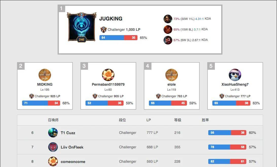 精准传球后 精准传球后